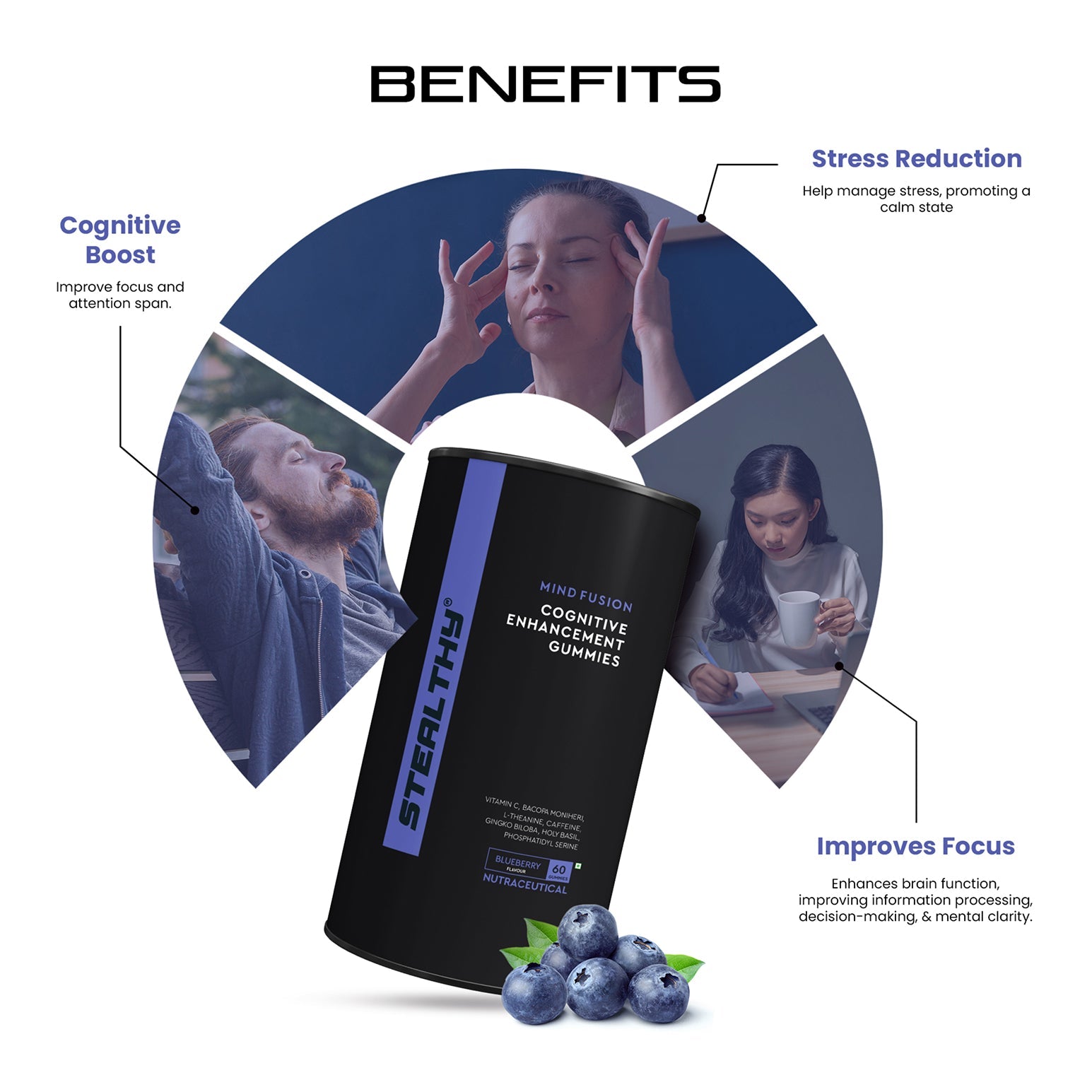 Neuro Energy, Focus Enhancer Gummies 